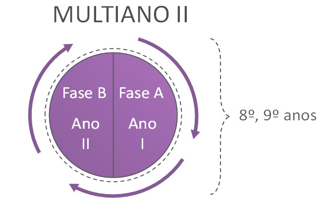 Multianos II