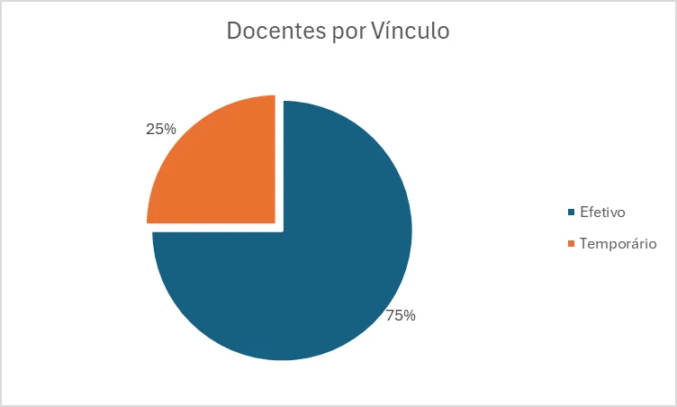 ED_BA_VINCULO.png