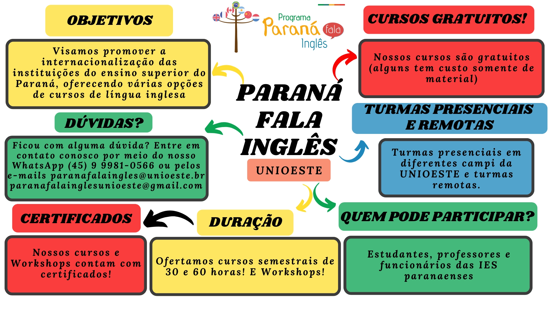 Projeto_apresentação_PFI_2.png