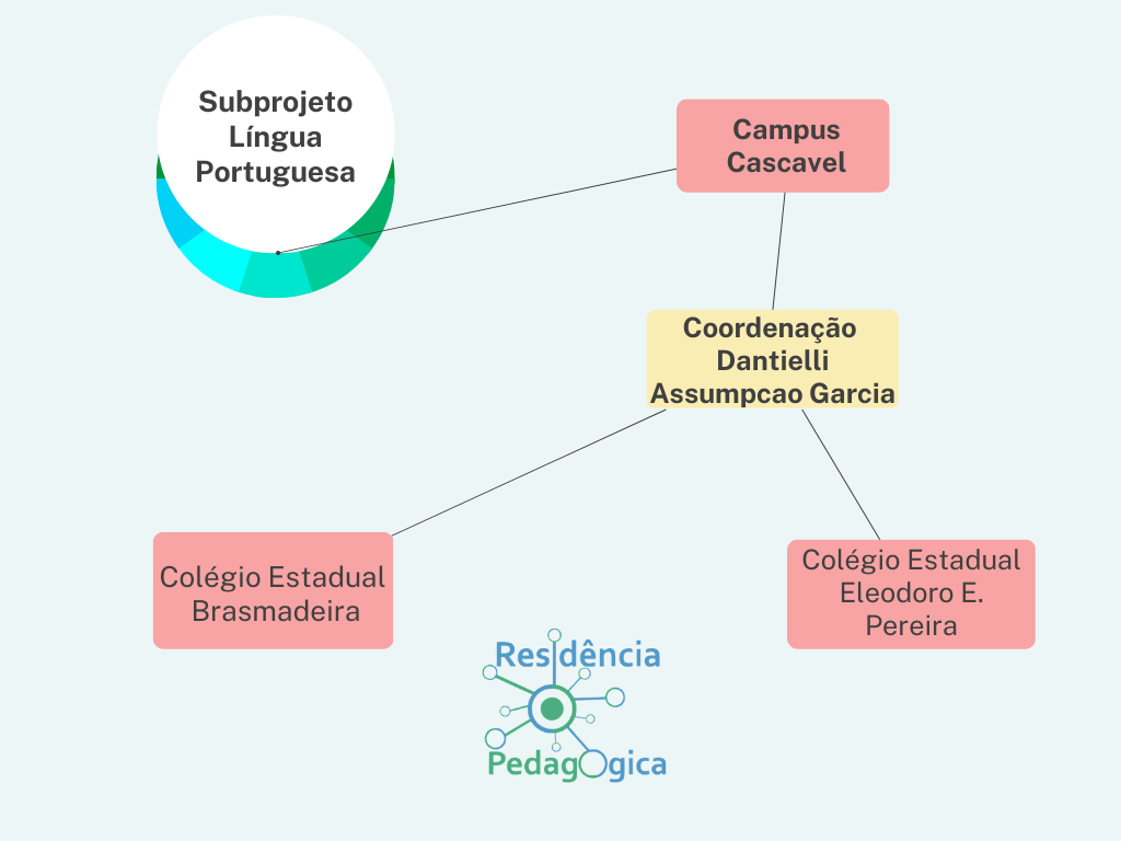 Organograma PRP 2022 2023 Língua Portuguesa