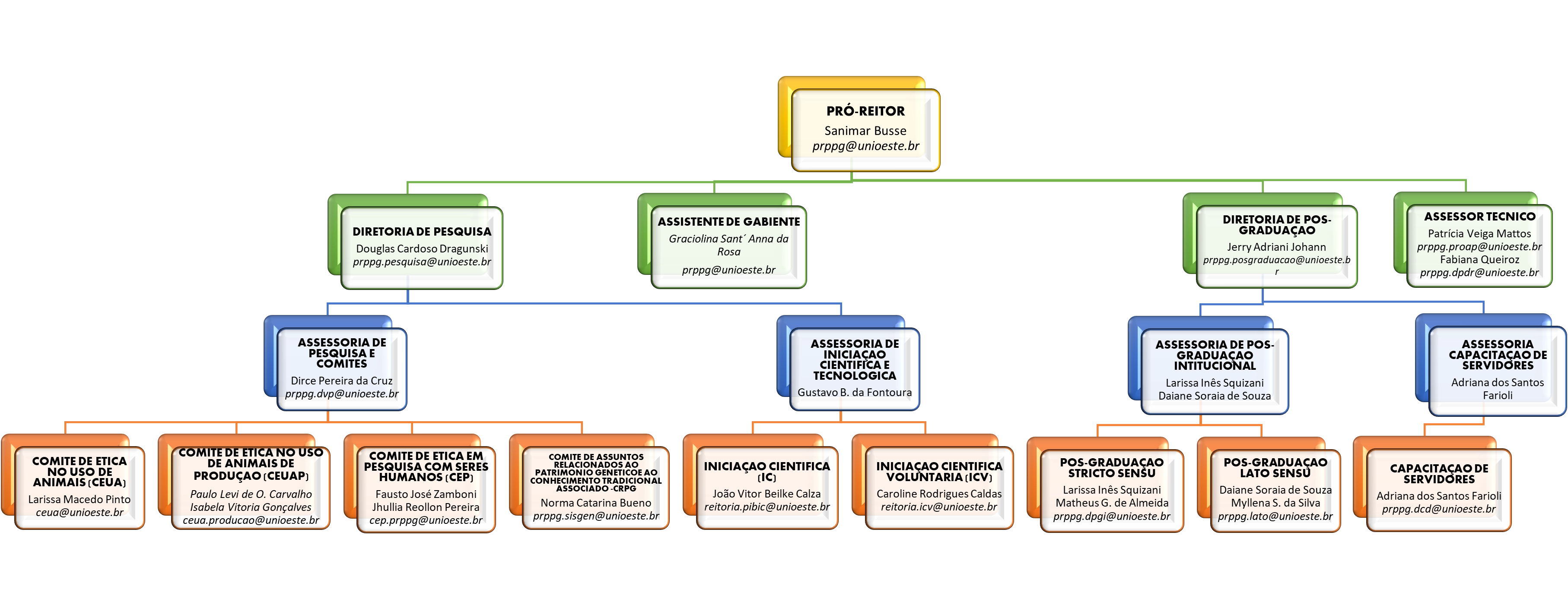 organograma.nov.2023
