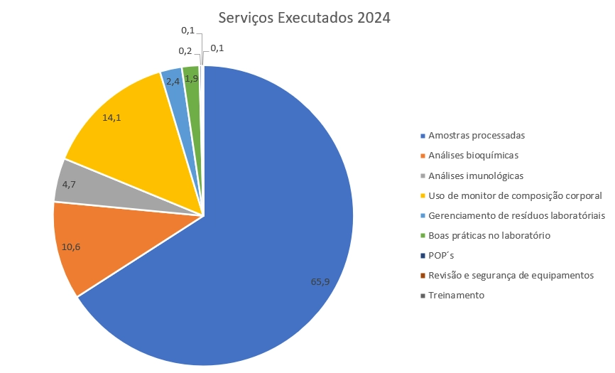 Servicos.png