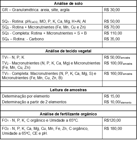 custo_análises.png