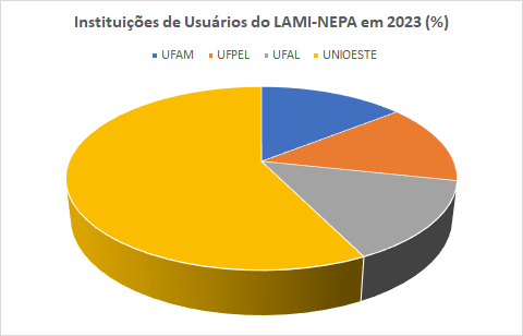 Estatística_de_Usuários_2023.png