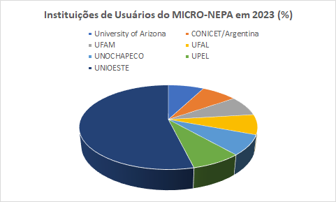 Estatítisca_de_Usuários.png
