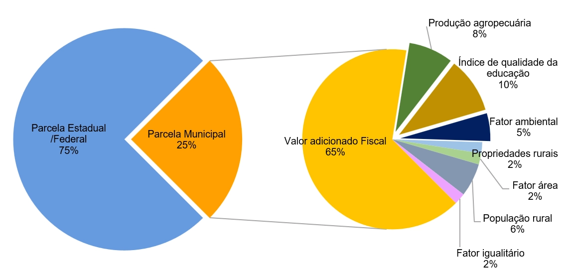Cota_Parte_ICMS_PR.png