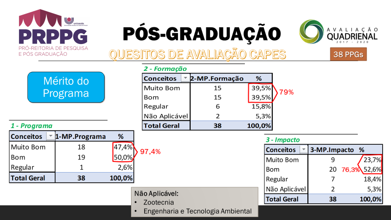 Merito_Programa_-_Aval_Quadrienal_2017-2020.png