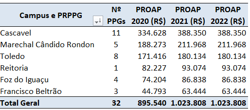 PROAP2020-2021-2022.PD.Campus.png