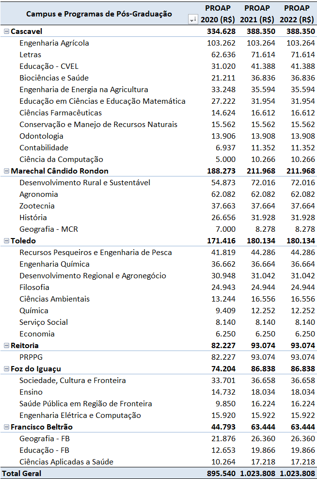 PROAP2020-2021-2022.PD.CampusPPG.png