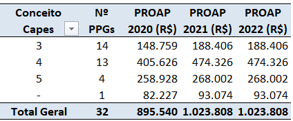 PROAP2020-2021-2022.PD.Conceito.1.png