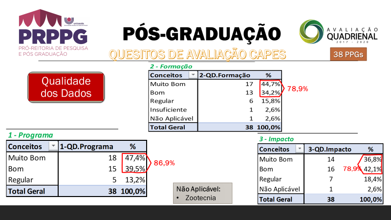 Qualidade_Dados_-_Aval_Quadrienal_2017-2020.png