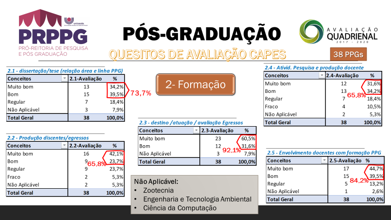 Quesito_Formação_-_Aval_Quadrienal_2017-2020.png