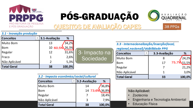 Quesito_ImpacSociedade_-_Aval_Quadrienal_2017-2020.png