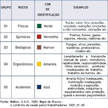 mapa de risco