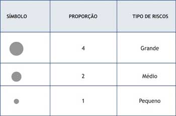 tabela de gravidade