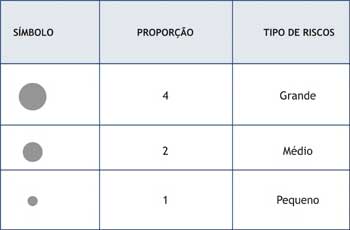 tabela de gravidade